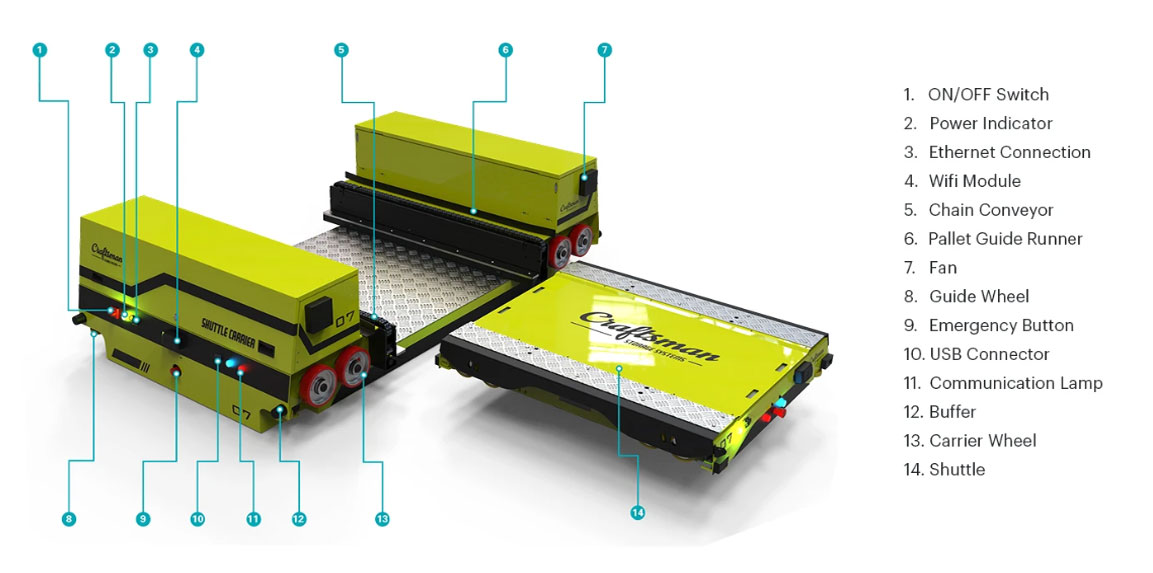 owm multi deep shuttle asrs