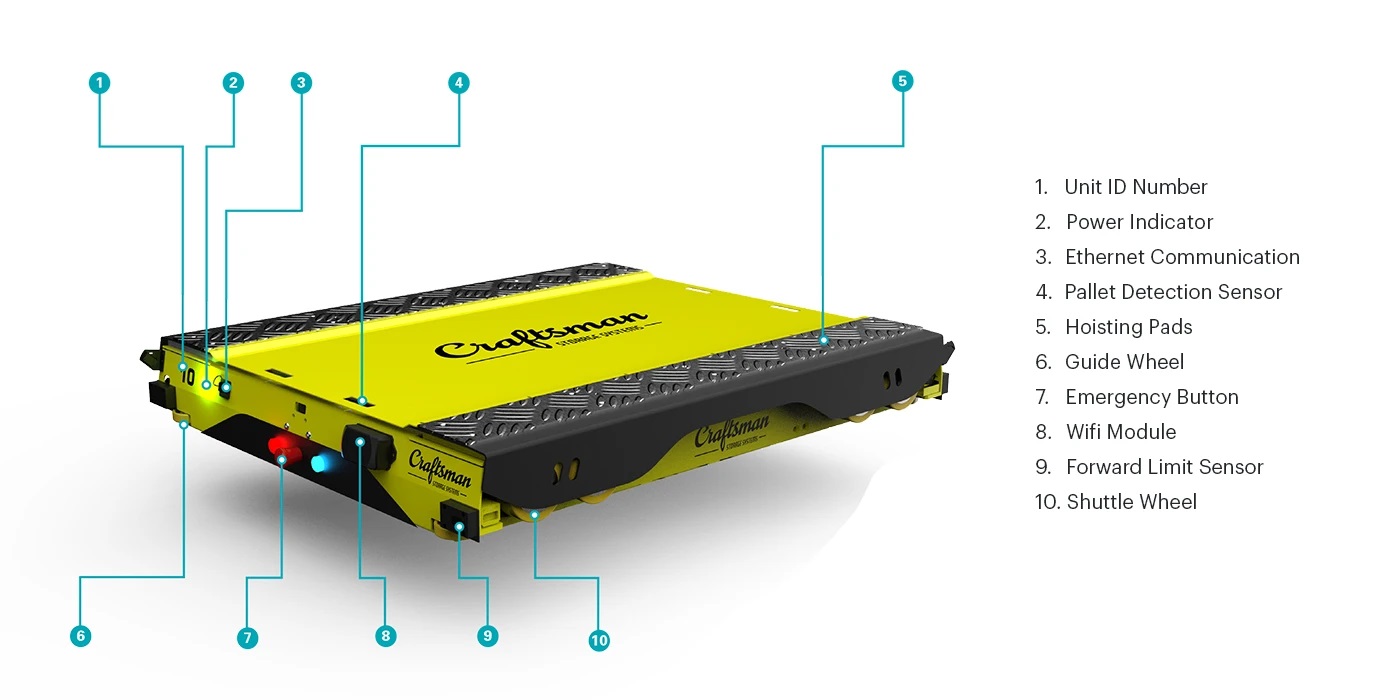 owm multi deep shuttle asrs