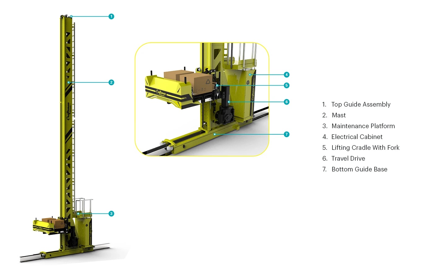 Miniload ASRS 