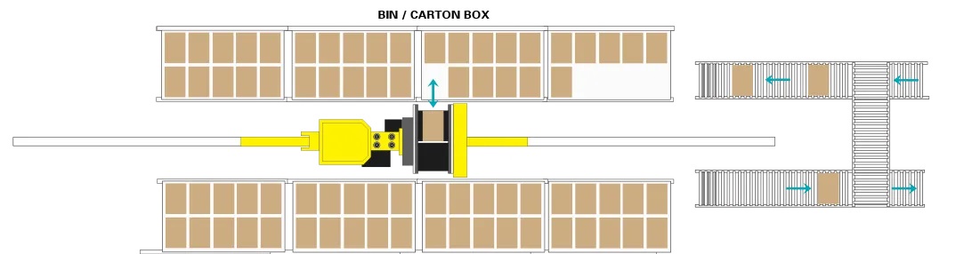 owm multi deep shuttle asrs
