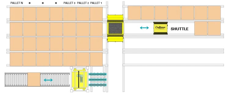 owm multi deep shuttle asrs