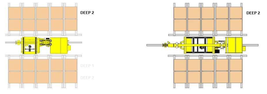 owm multi deep shuttle asrs