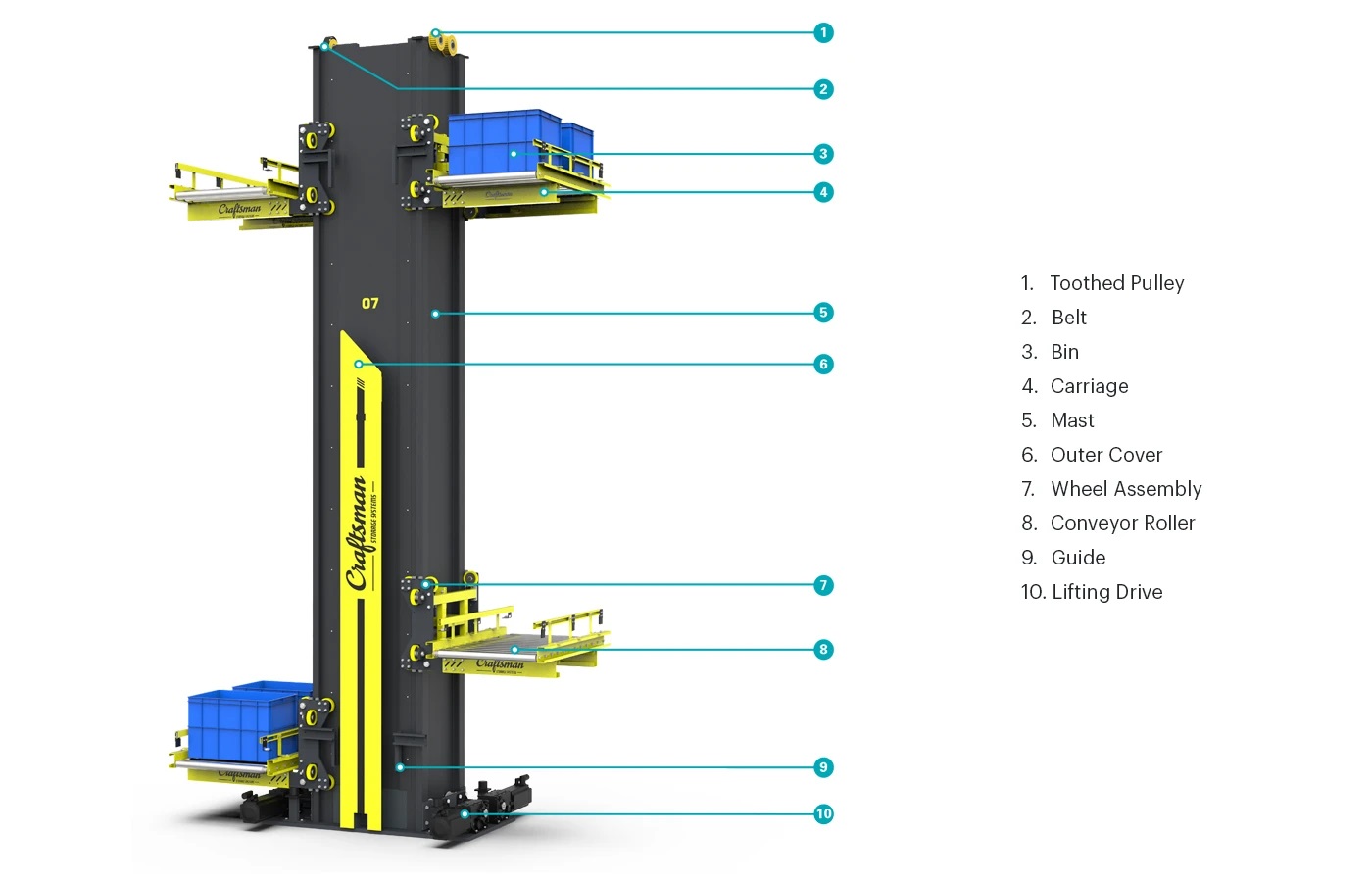 sorting and convering system