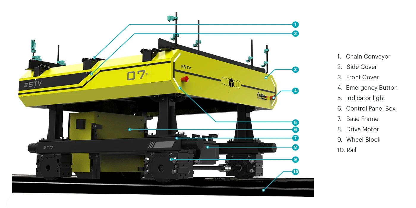 owm multi deep shuttle asrs
