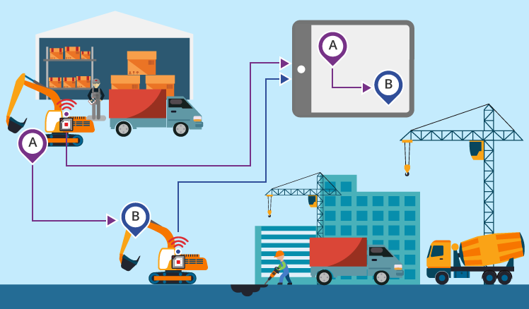 OWM Asset Tracking