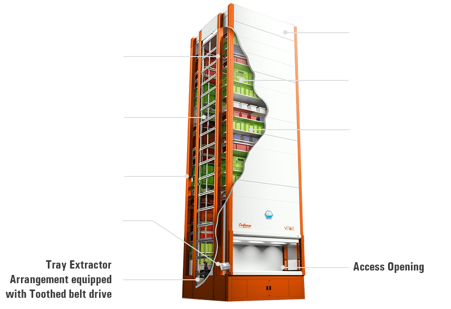 asrs
